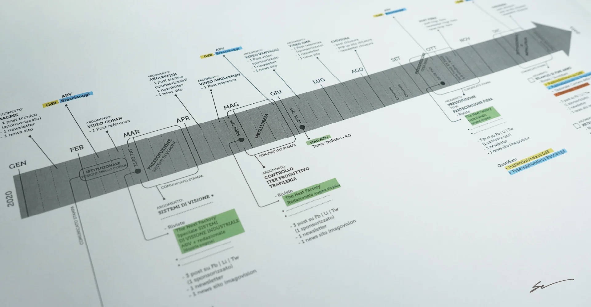 Piano di comunicazione strategica
