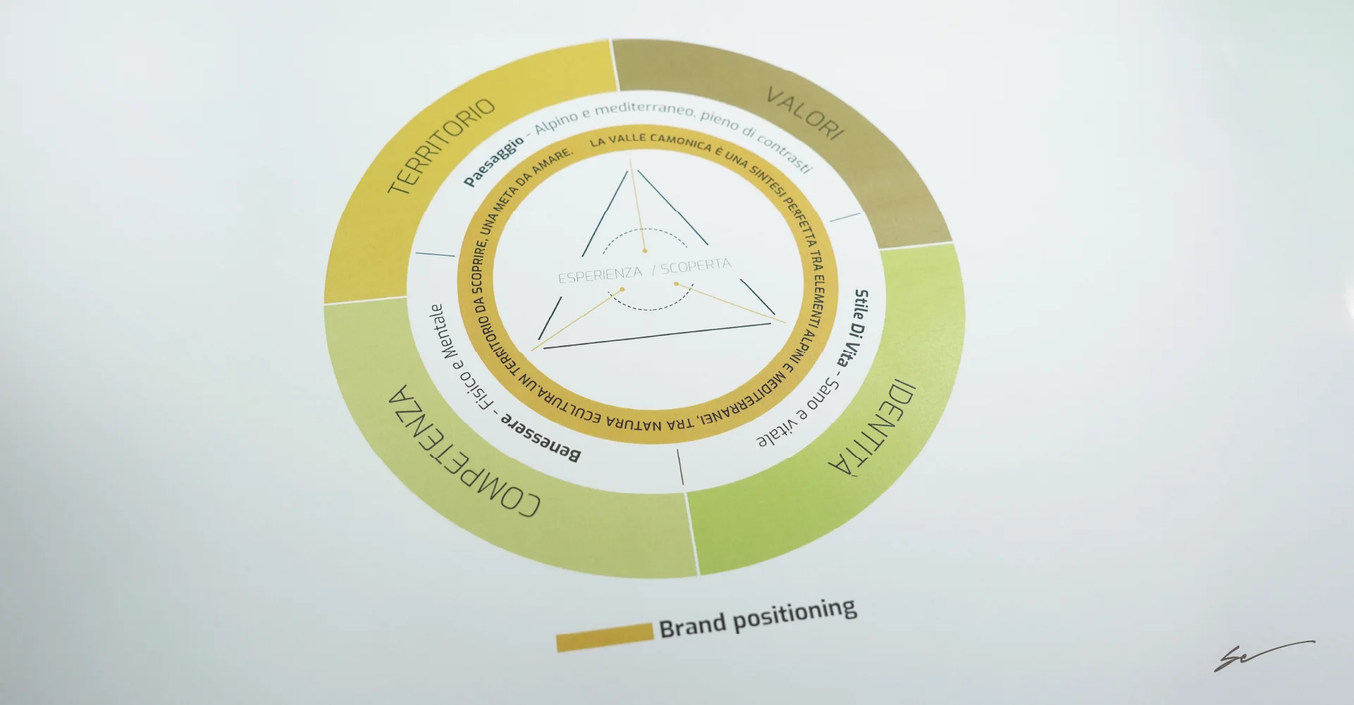 Analisi e comunicazione strategica Analisi e comunicazione strategica