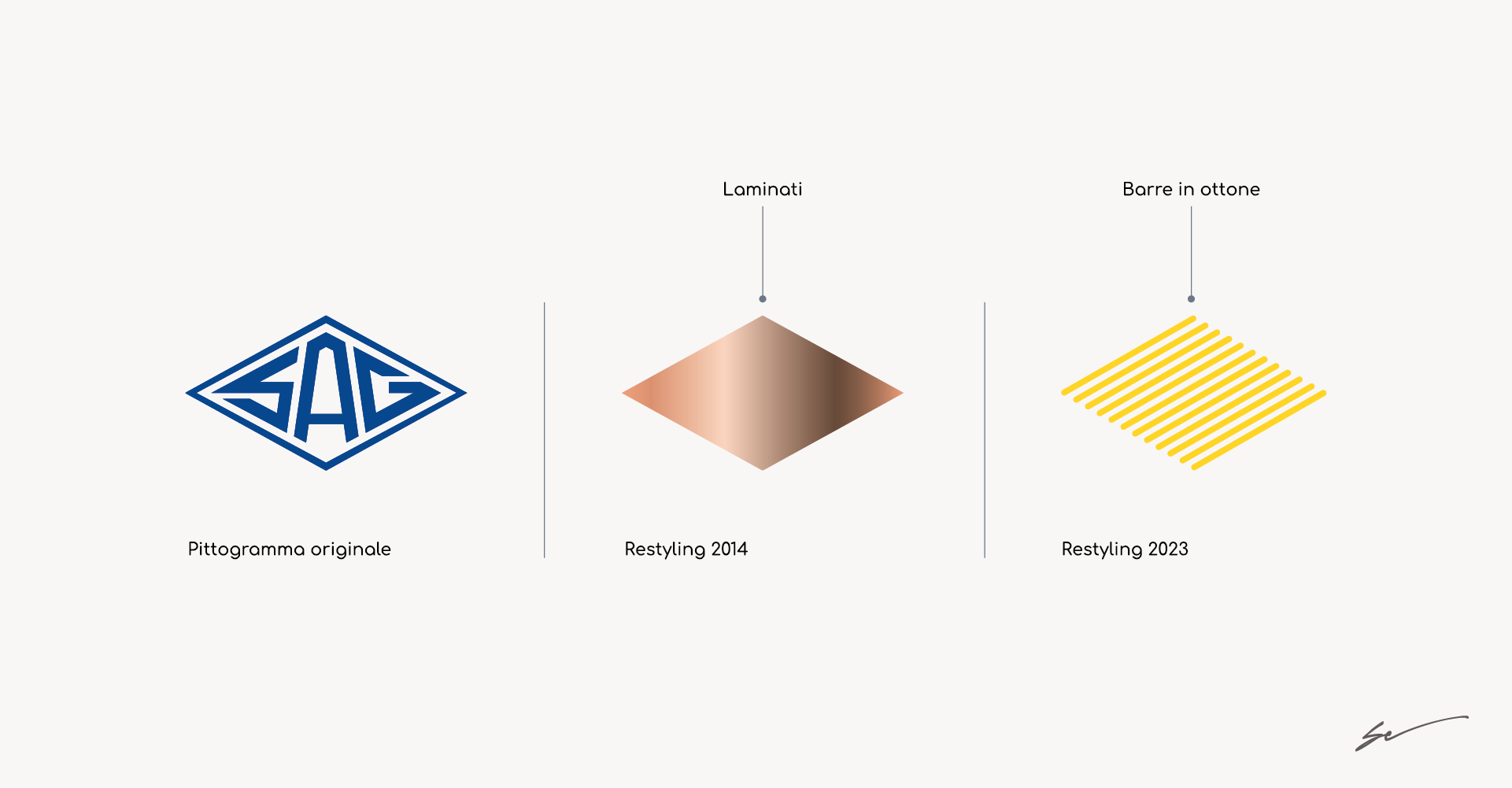 Rebranding logo Istituzionale Rebranding logo Istituzionale